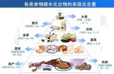 糖尿病透析患者飲食管理 三大關鍵規則