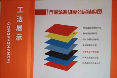 創新領航，石墨烯地暖的研發 漣水這家店的黑科技C位出道之路